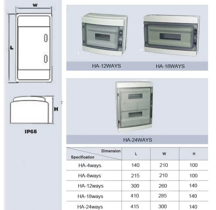 consumer unit